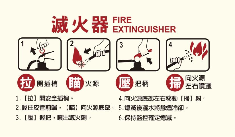 滅火器使用方法